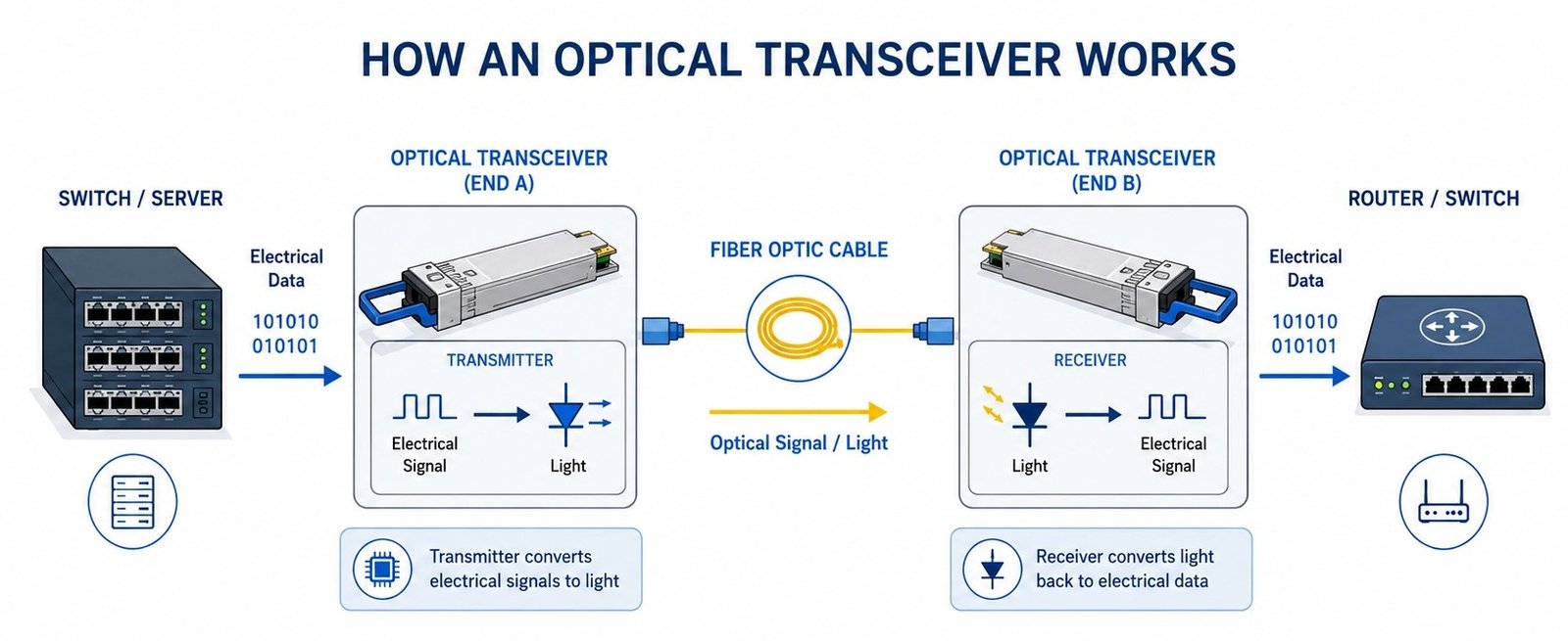 optical-transceiver-working-principle-diagram2