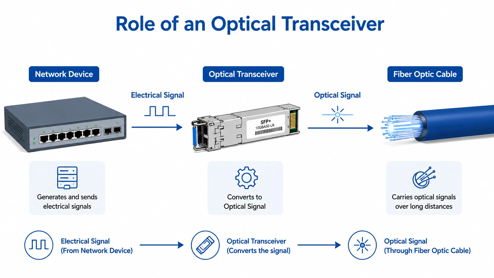 role-of-an-optical-transceiver