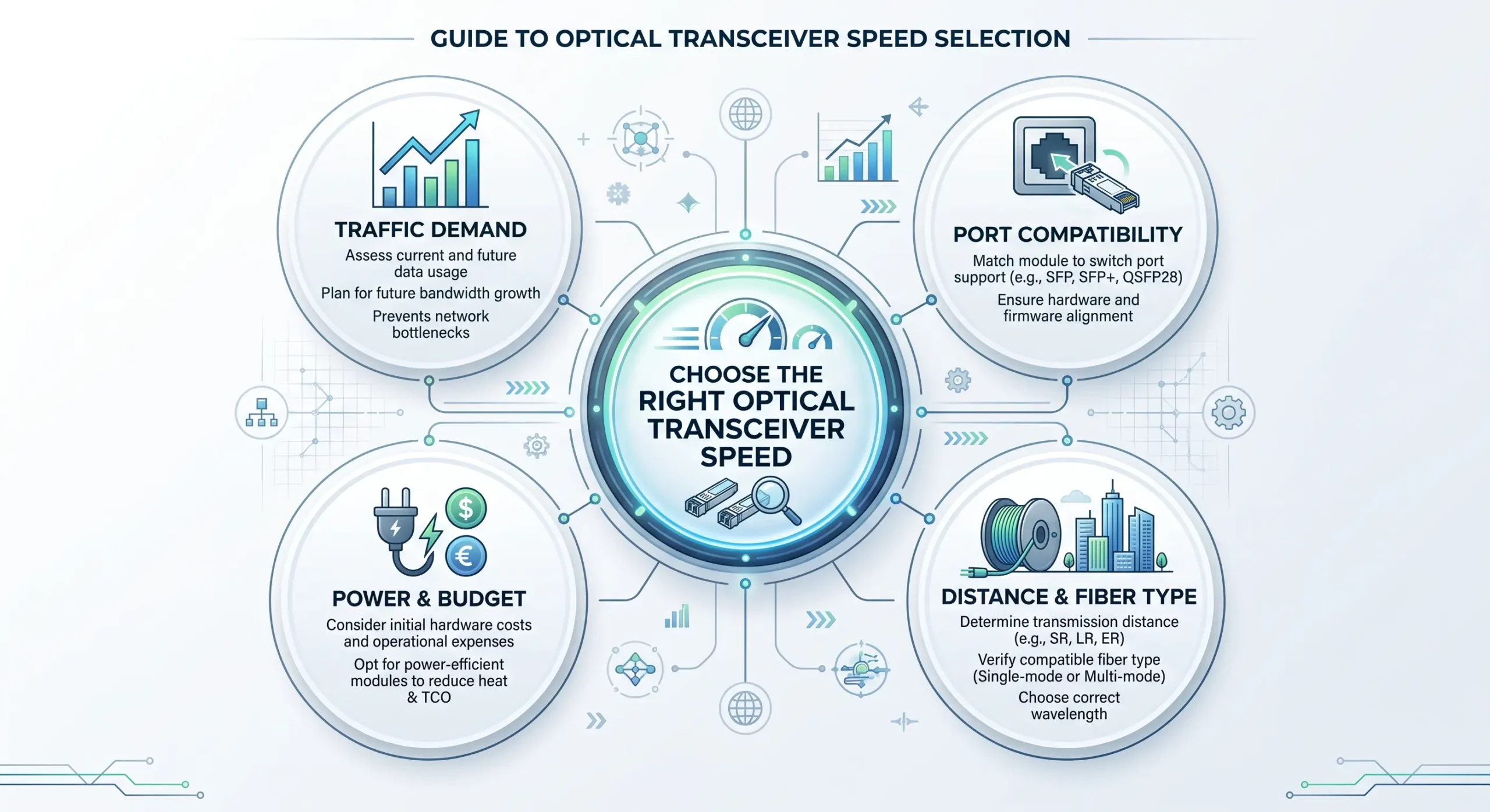choose-optical-transceiver-speed-decision-guide