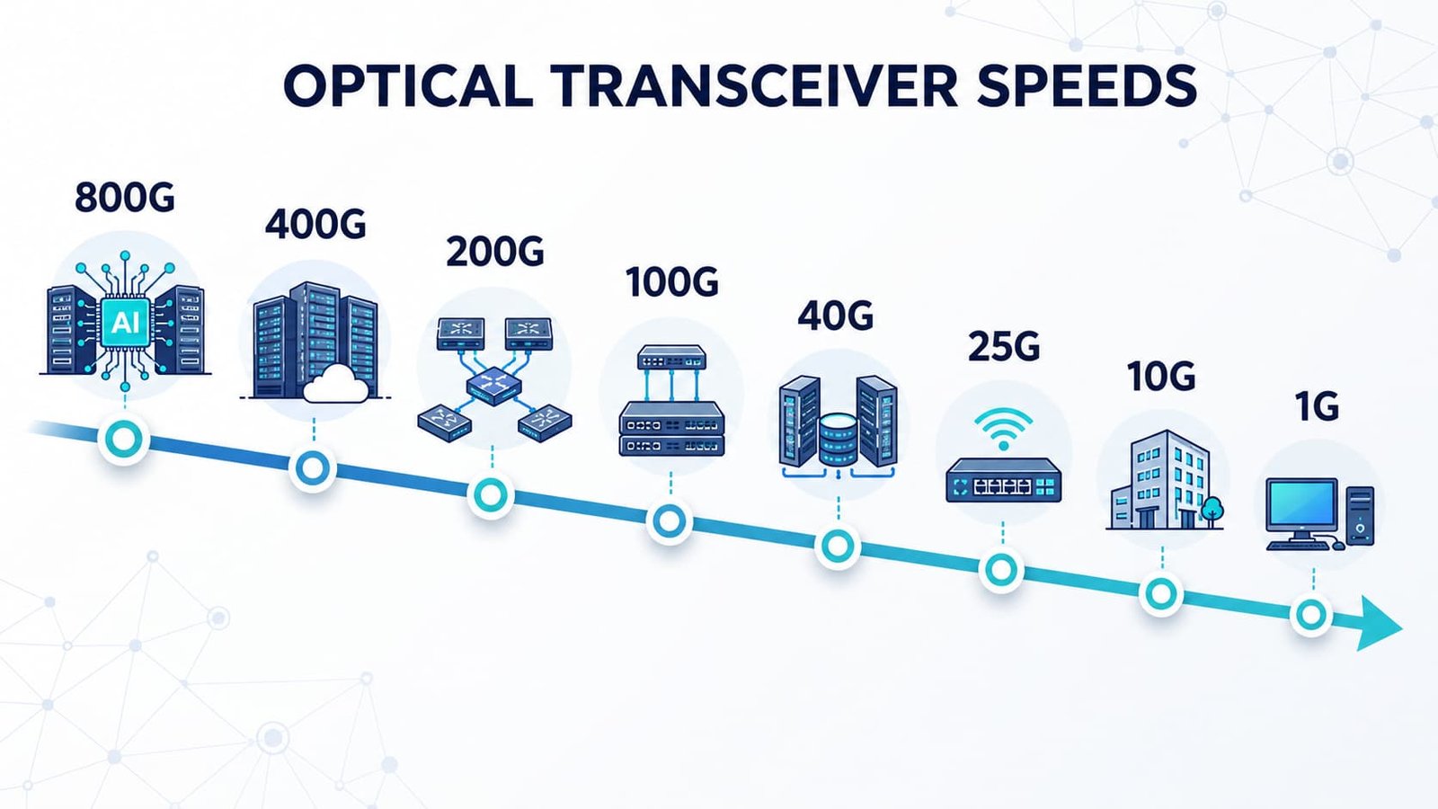 optical transceiver speed
