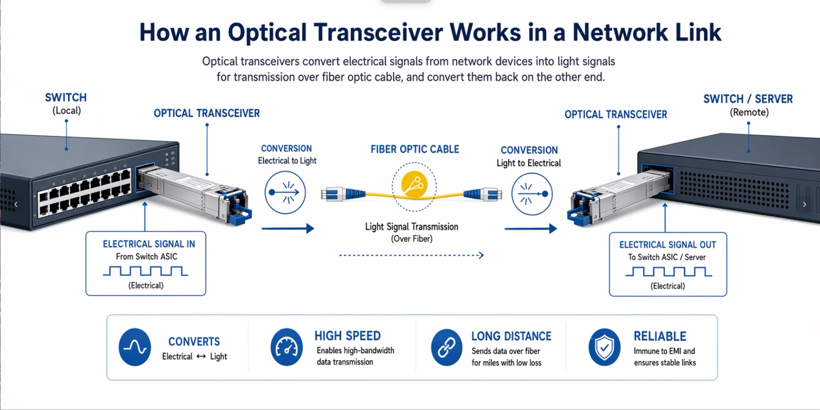optical-transceiver-network-link-diagram.webp
