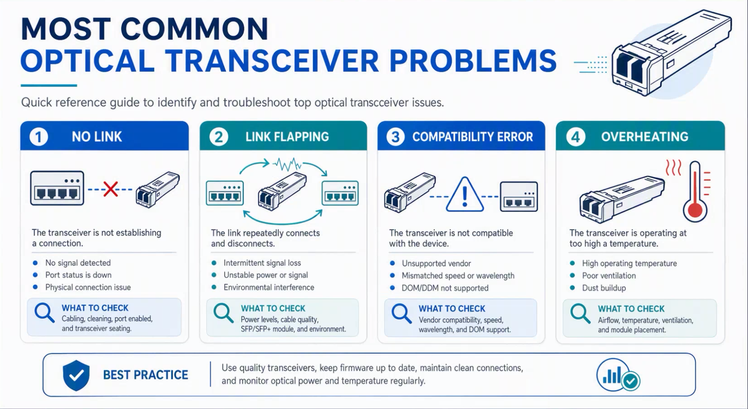 common-optical-transceiver-problems-infographic.webp