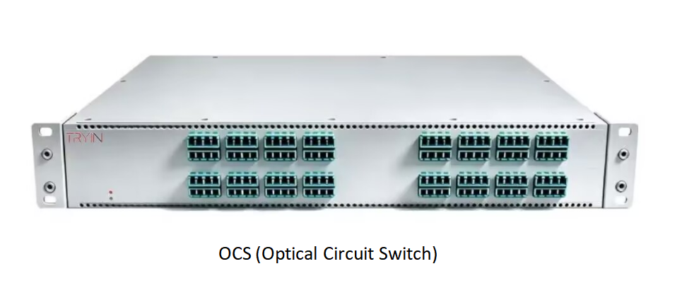 AI Fabric Optical Circuit Switch (OCS)
