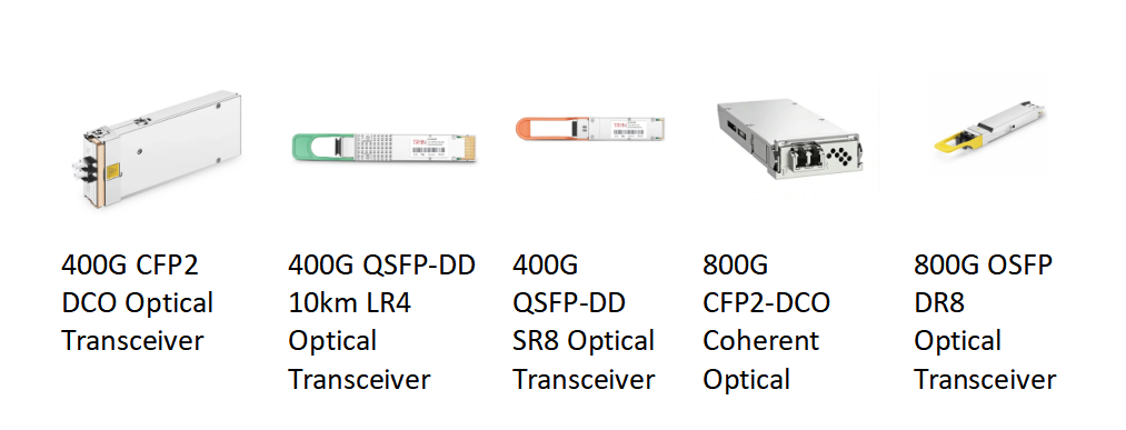 400G / 800G High-Speed Optical Transceivers