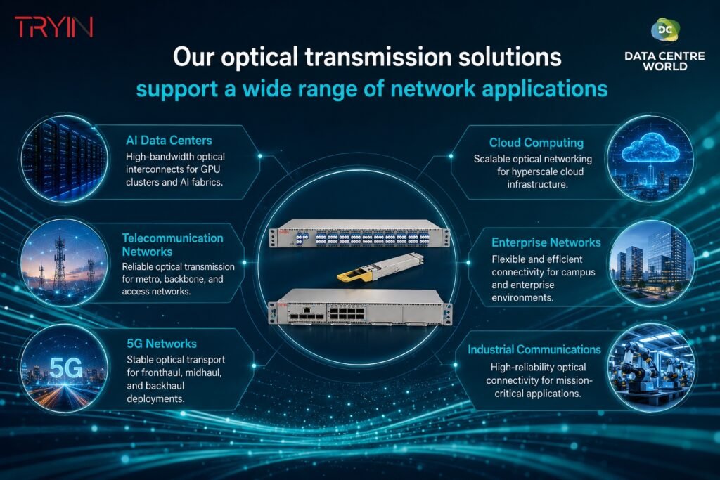 Our Optical Transmission Solutions
