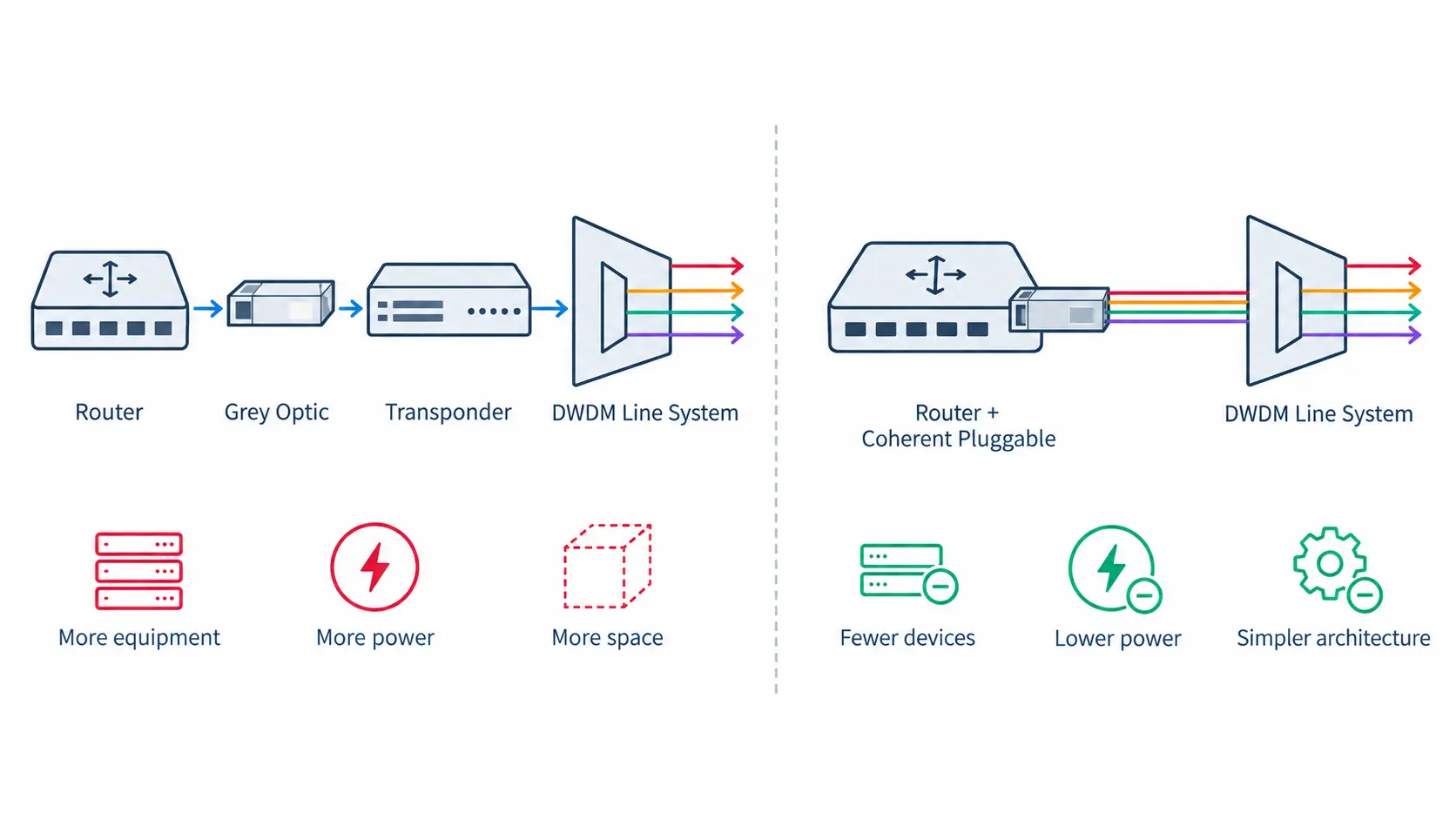 From Transponder Shelves to Pluggable Modules
