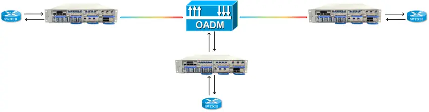 Multi-Node Chain
