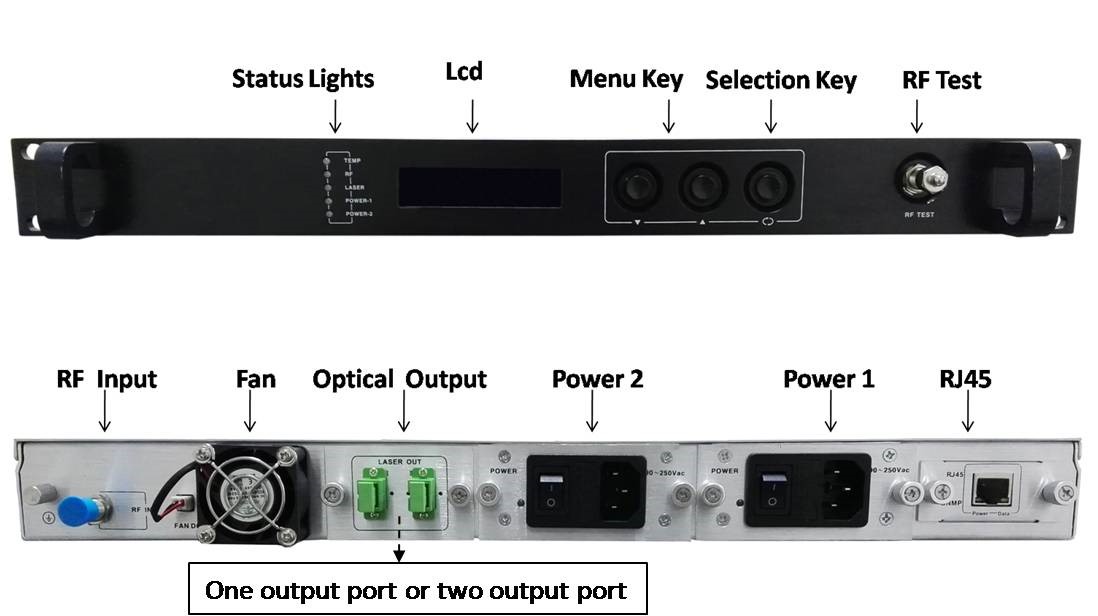 The transmitter’s front panel, back panel diagram